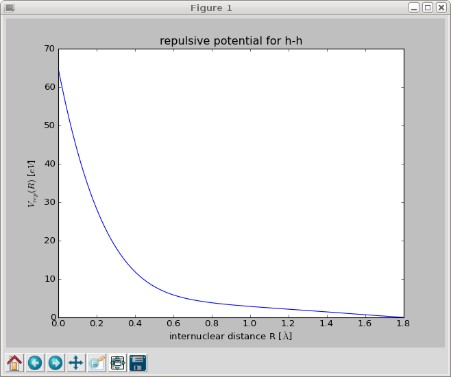 _images/h_h_repulsive_potential_fit.png